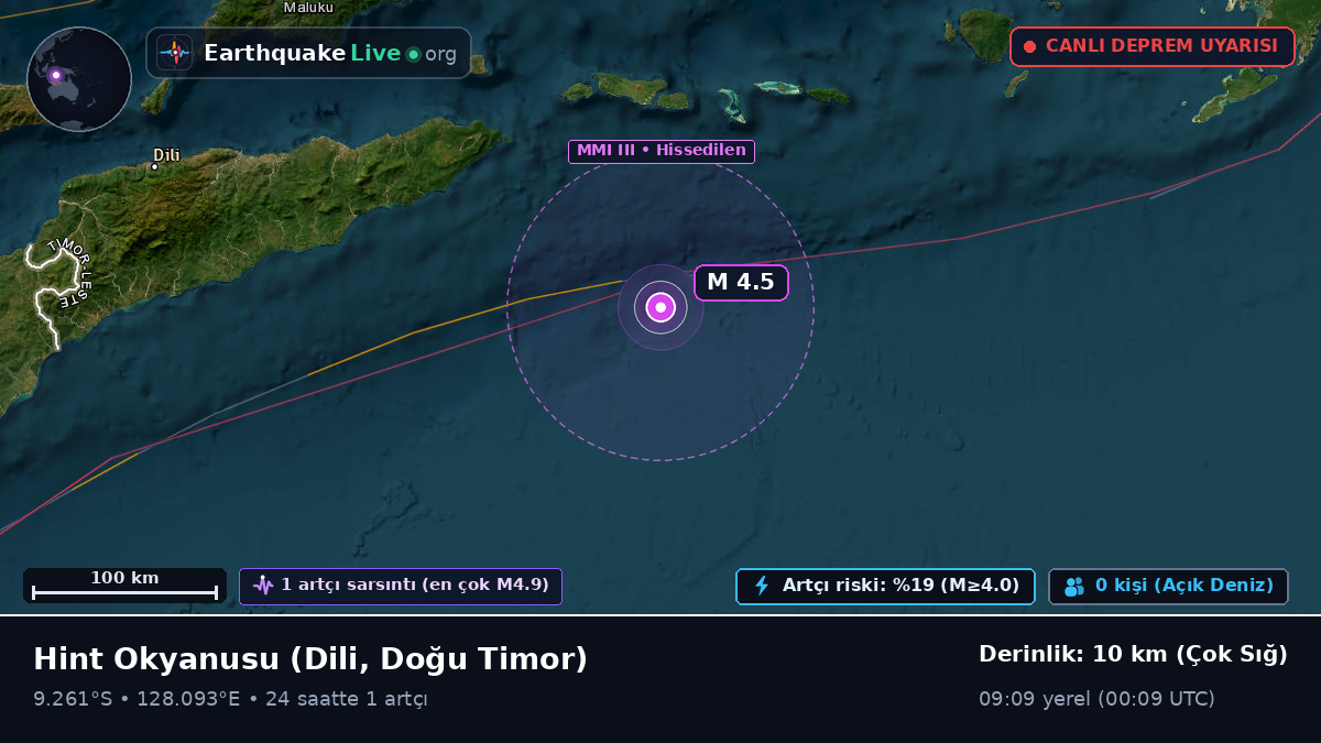 Hint Okyanusu (Doğu Timor)