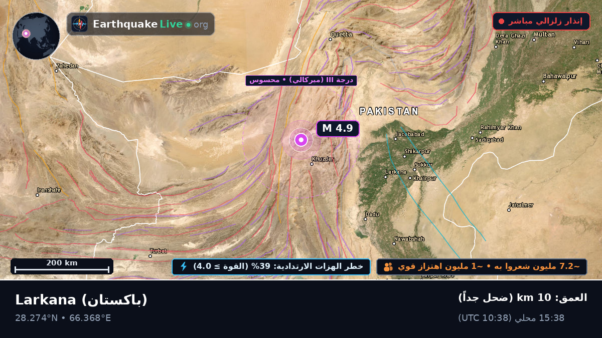 Sind, باكستان