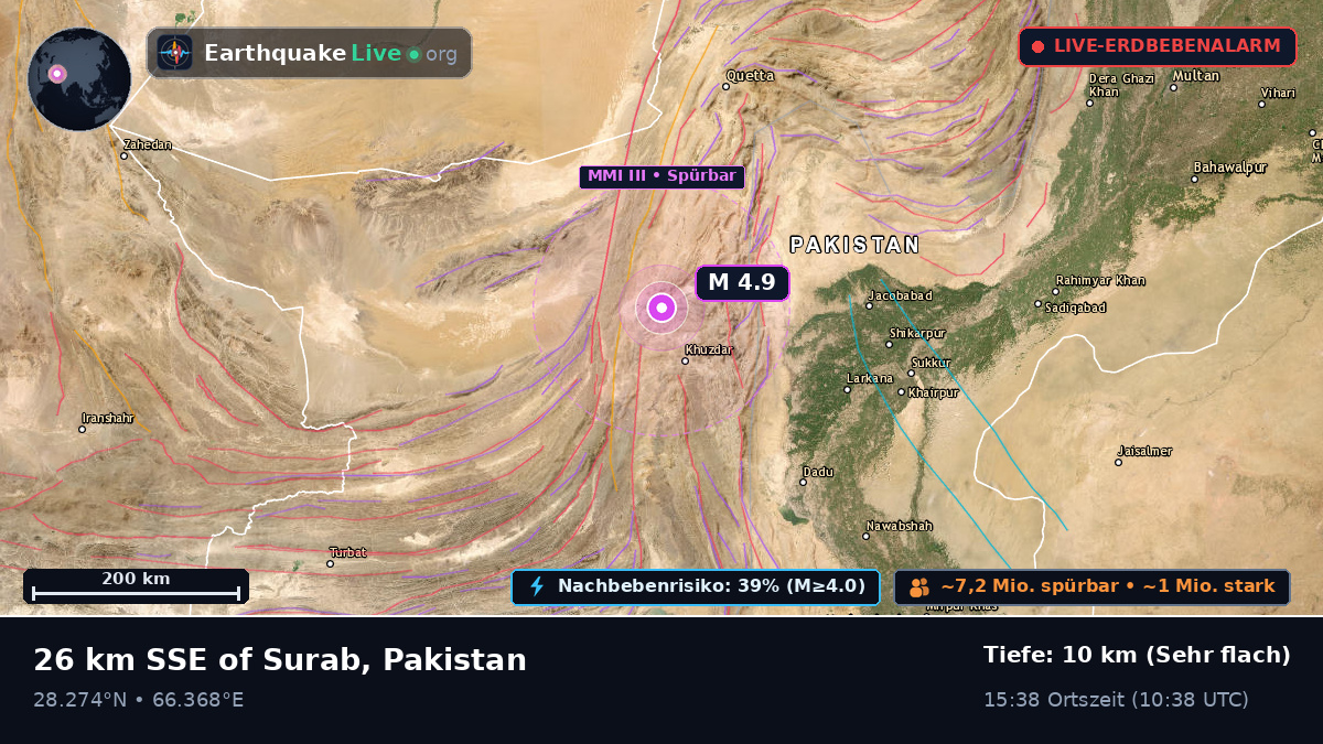 Sind, Pakistan