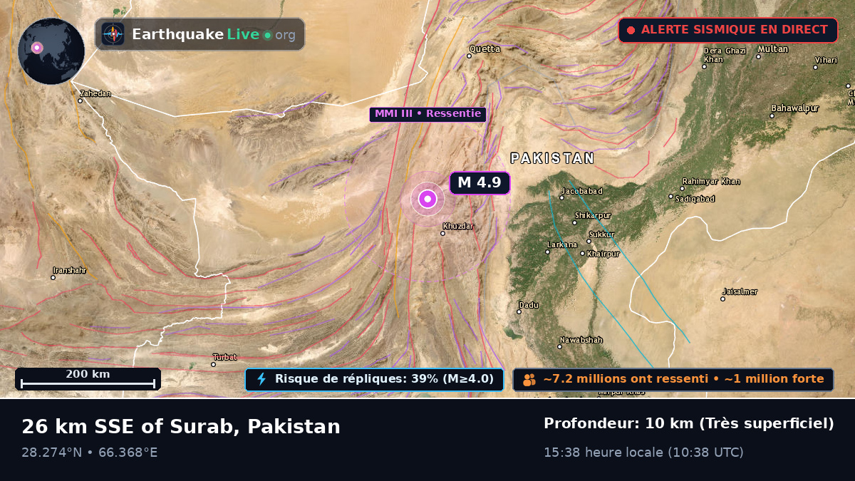 Sind, Pakistan