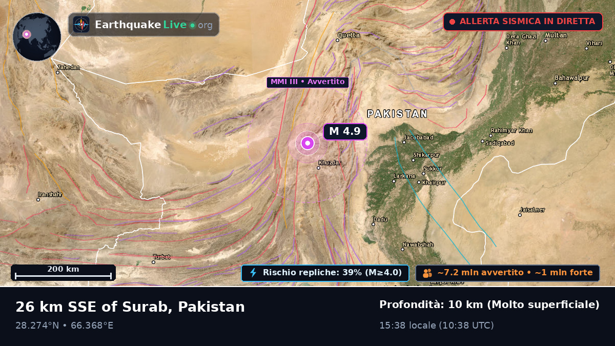 Sind, Pakistan