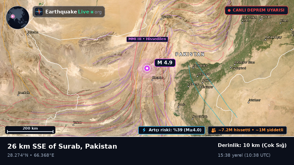 Sind, Pakistan