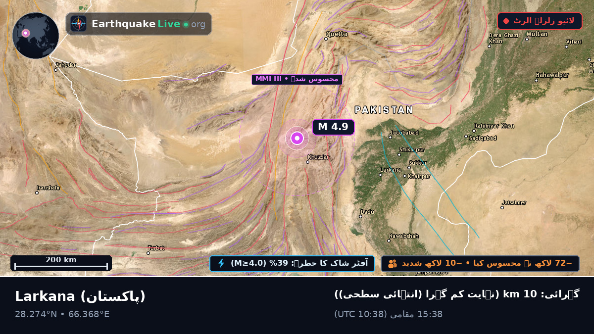 Sind, پاکستان
