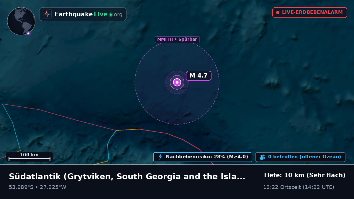 Südatlantik (South Georgia and the Islands)