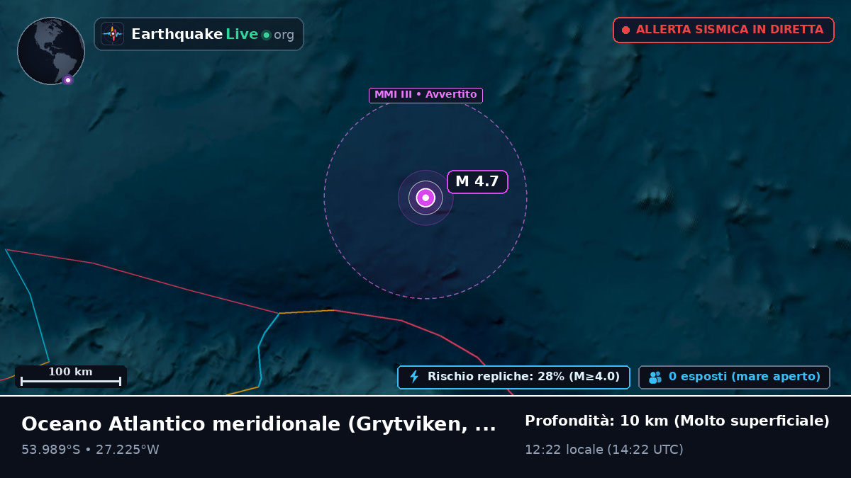 Oceano Atlantico meridionale (South Georgia and the Islands)