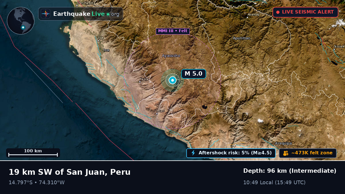 Ica, Peru