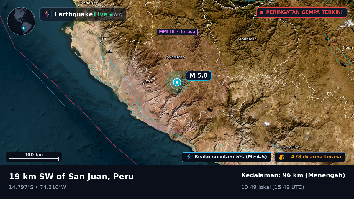 Ica, Peru