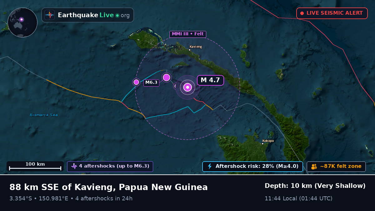 Off the coast of Kavieng, Papua New Guinea