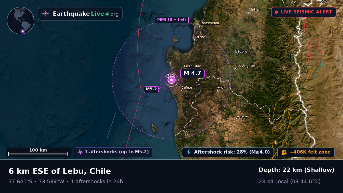 Bío-Bío, Chile
