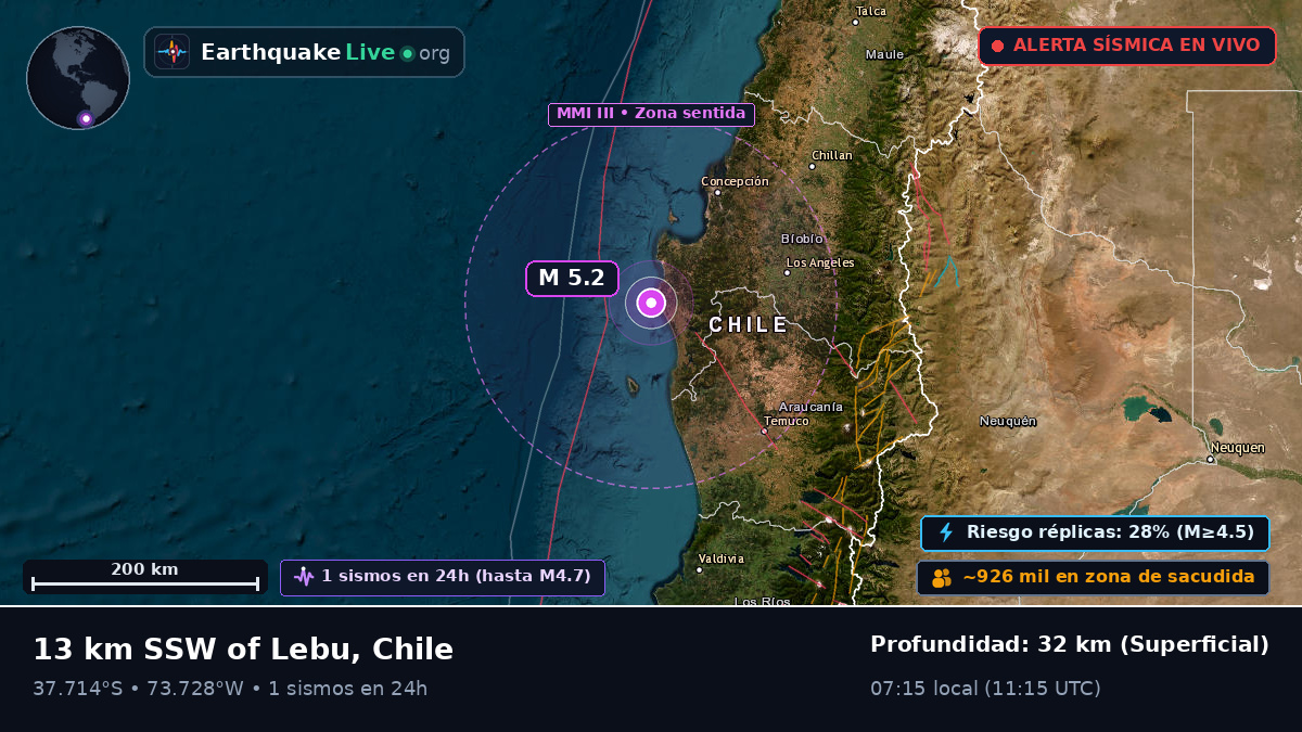 Bío-Bío, Chile