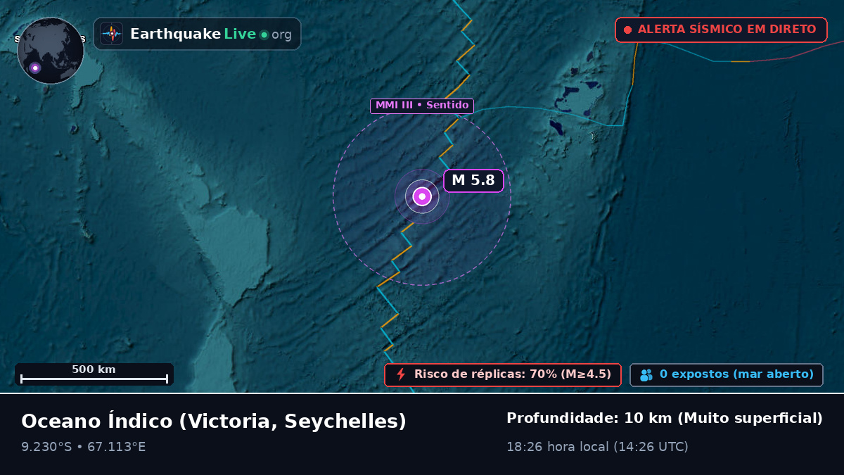 Oceano Índico (Seychelles)
