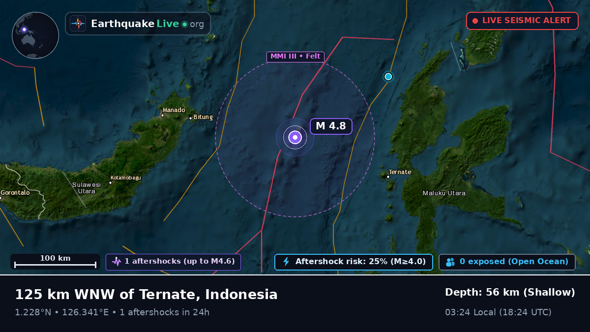 Molucca Sea (Indonesia)