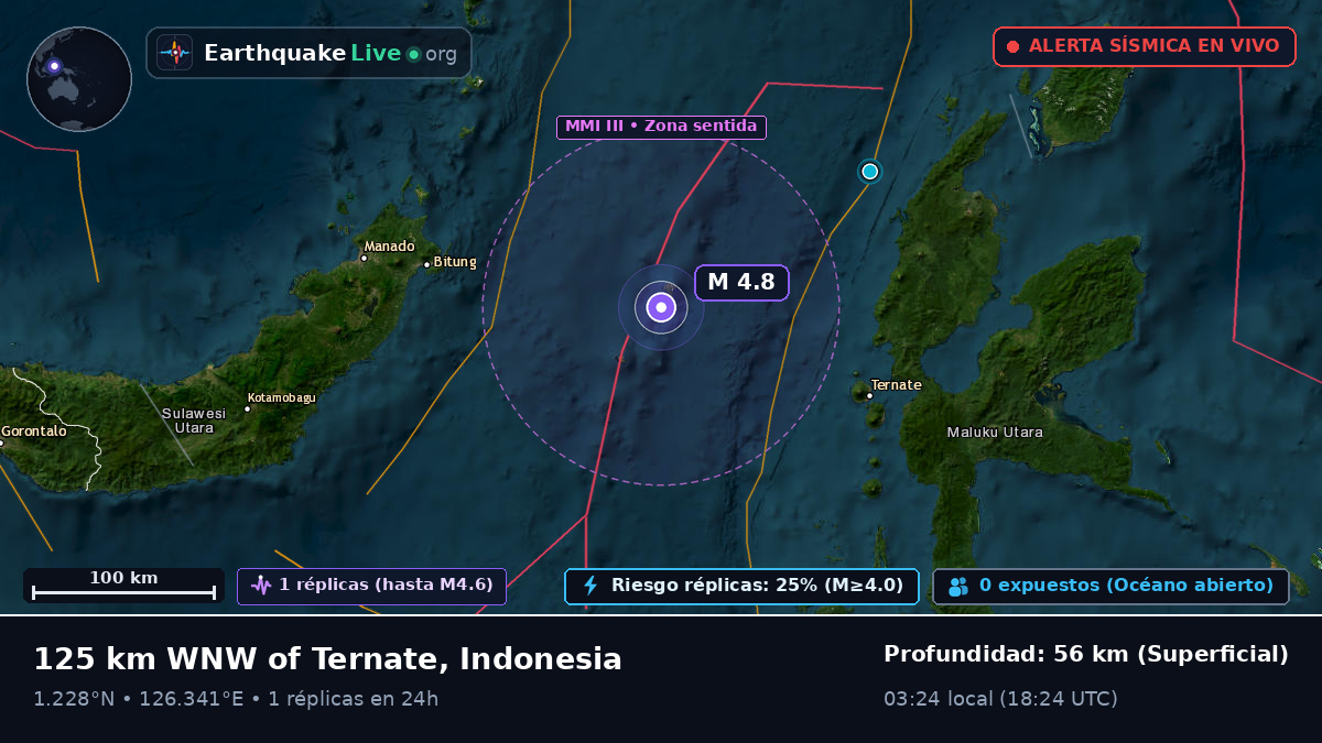 Mar de Molucas (Indonesia)