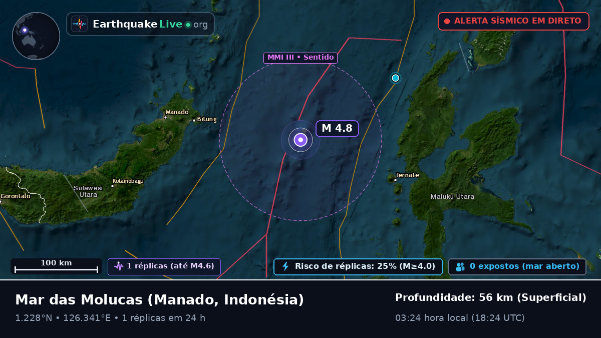 Mar das Molucas (Indonésia)
