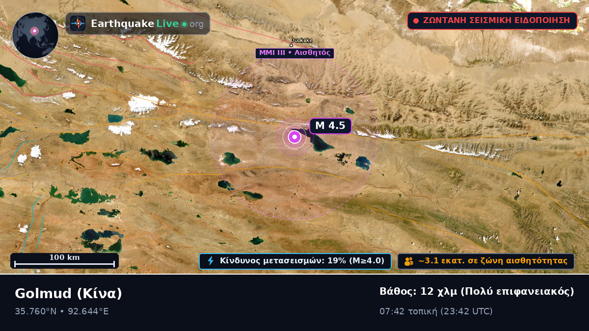Gansu, Κίνα