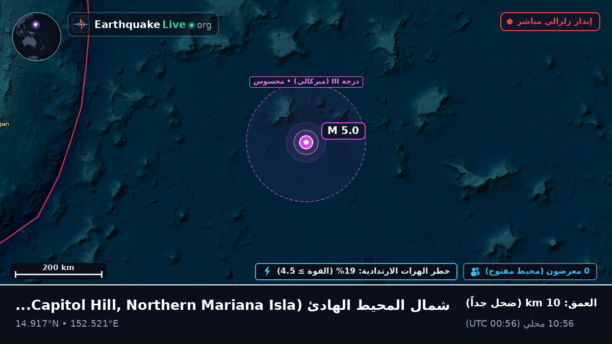 شمال المحيط الهادئ (Northern Mariana Islands)