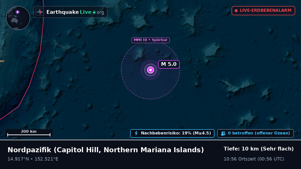Nordpazifik (Northern Mariana Islands)