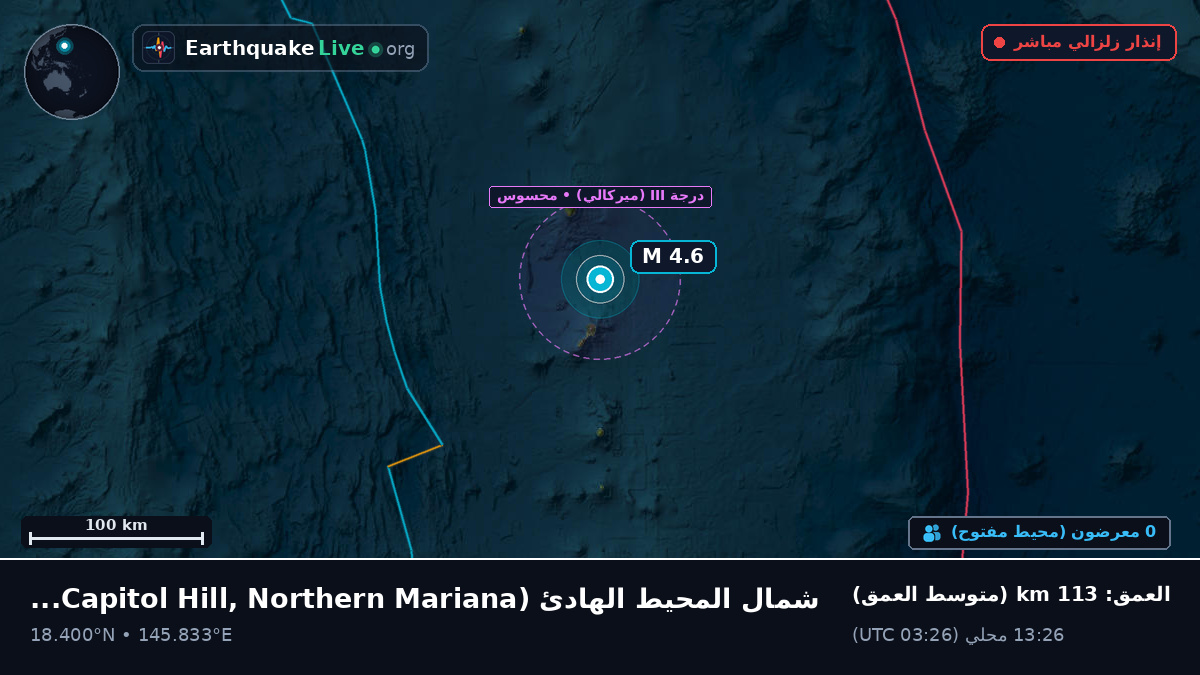 شمال المحيط الهادئ (Northern Mariana Islands)