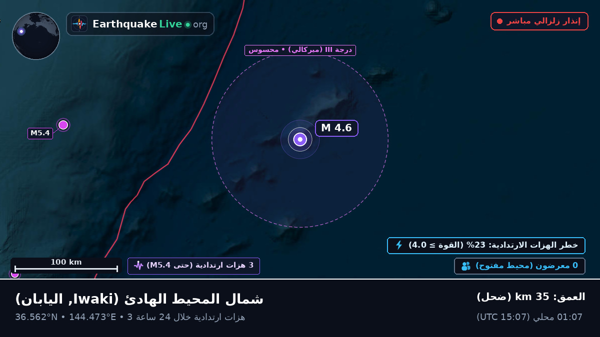 شمال المحيط الهادئ (اليابان)