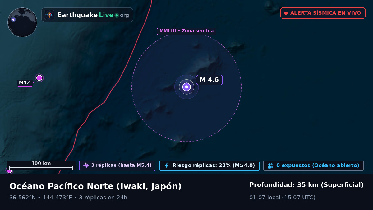 Océano Pacífico Norte (Japón)
