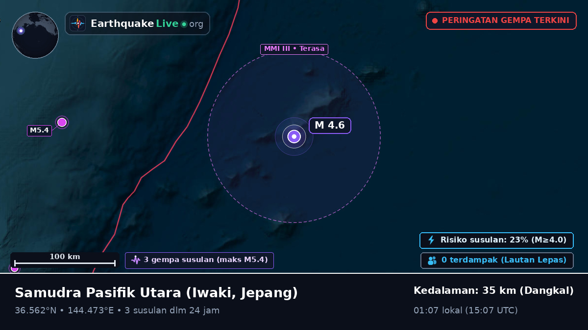 Samudra Pasifik Utara (Jepang)