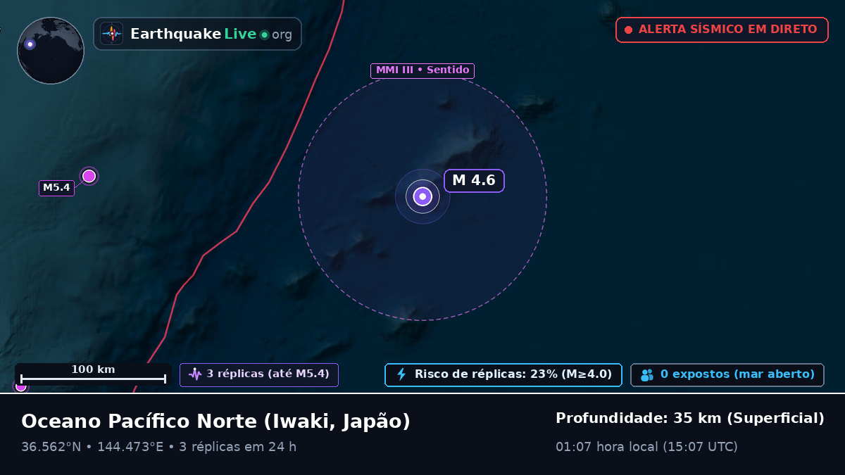 Oceano Pacífico Norte (Japão)