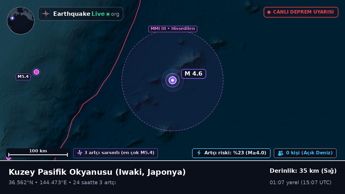Kuzey Pasifik Okyanusu (Japonya)