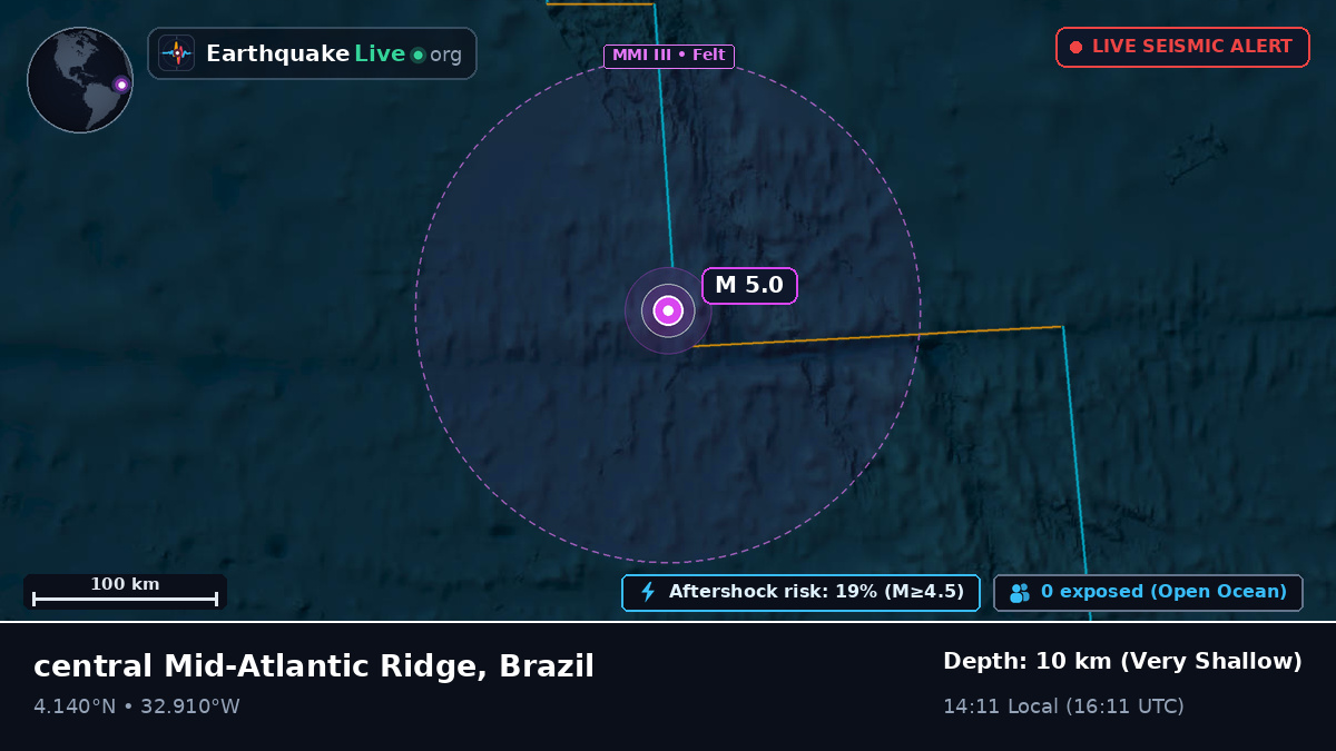 North Atlantic Ocean (Brazil)