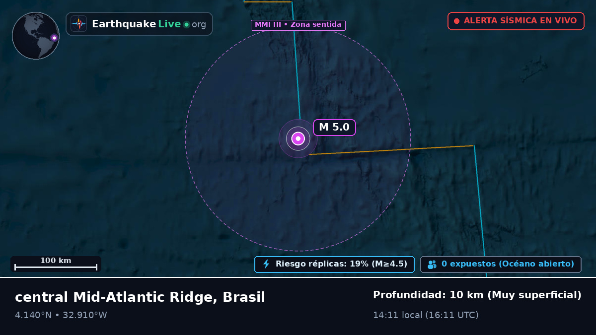 Océano Atlántico Norte (Brasil)
