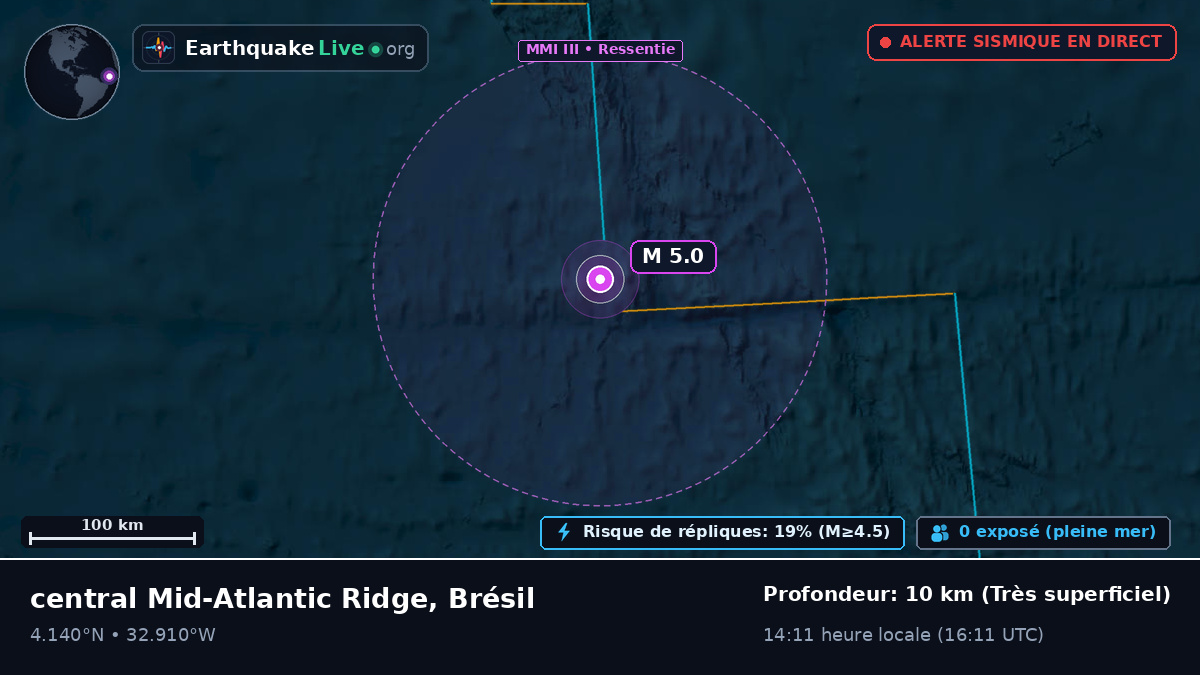 Océan Atlantique Nord (Brésil)