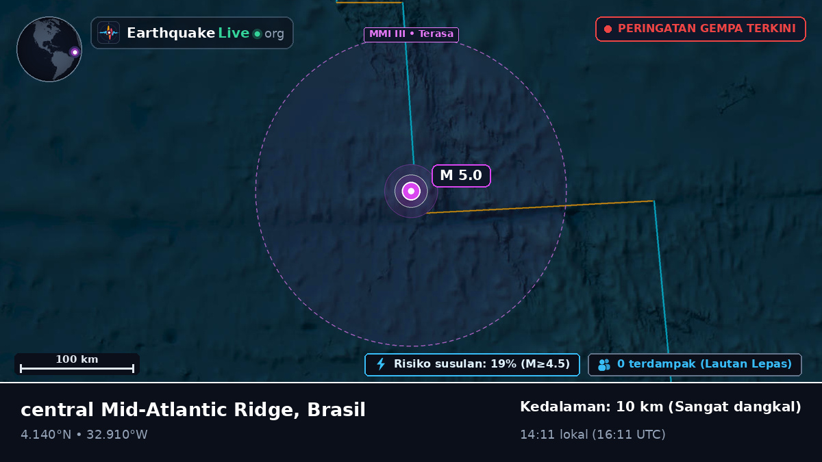 Samudra Atlantik Utara (Brasil)