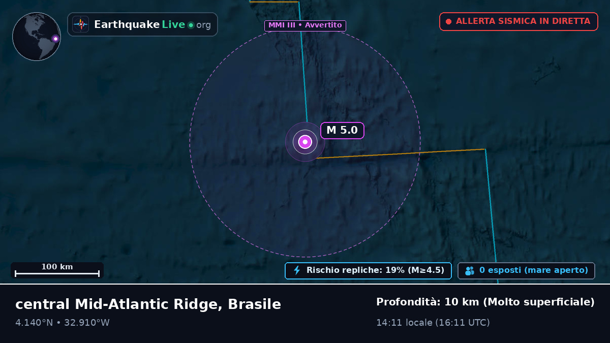 Oceano Atlantico settentrionale (Brasile)