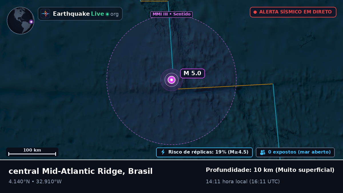 Oceano Atlântico Norte (Brasil)