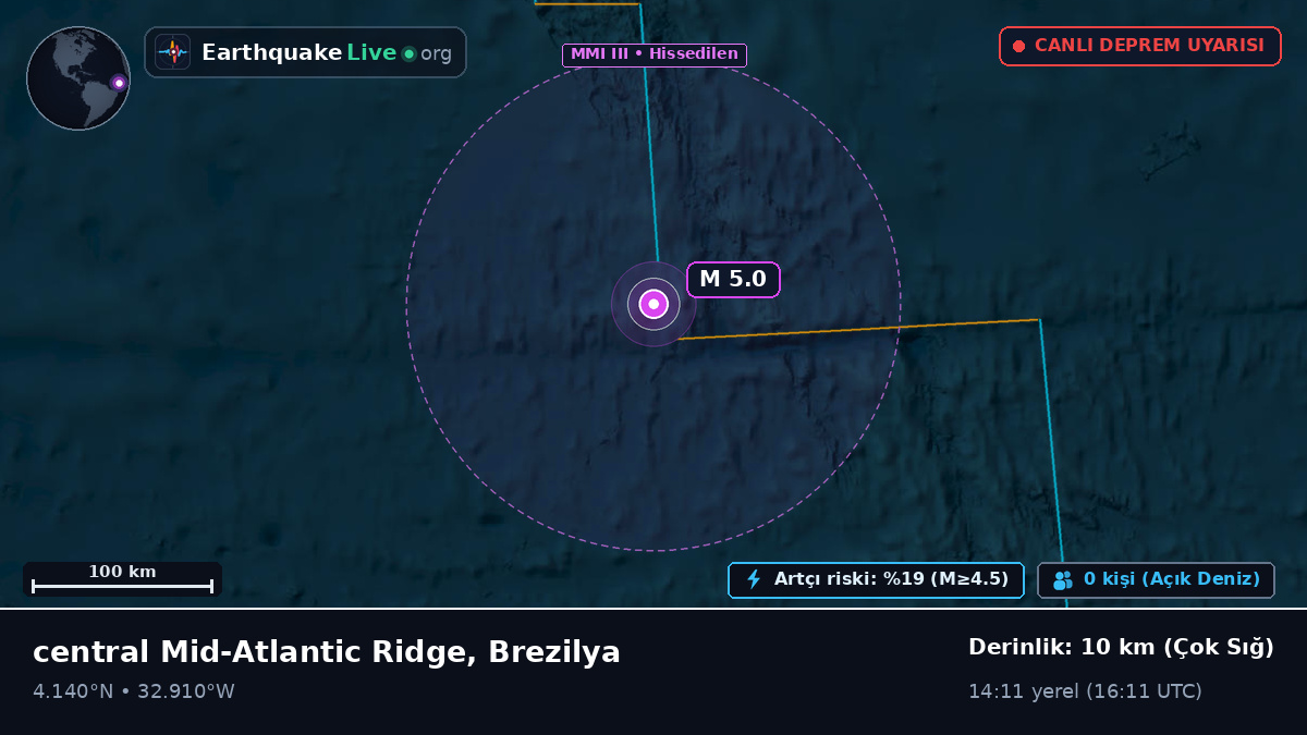 Kuzey Atlantik Okyanusu (Brezilya)