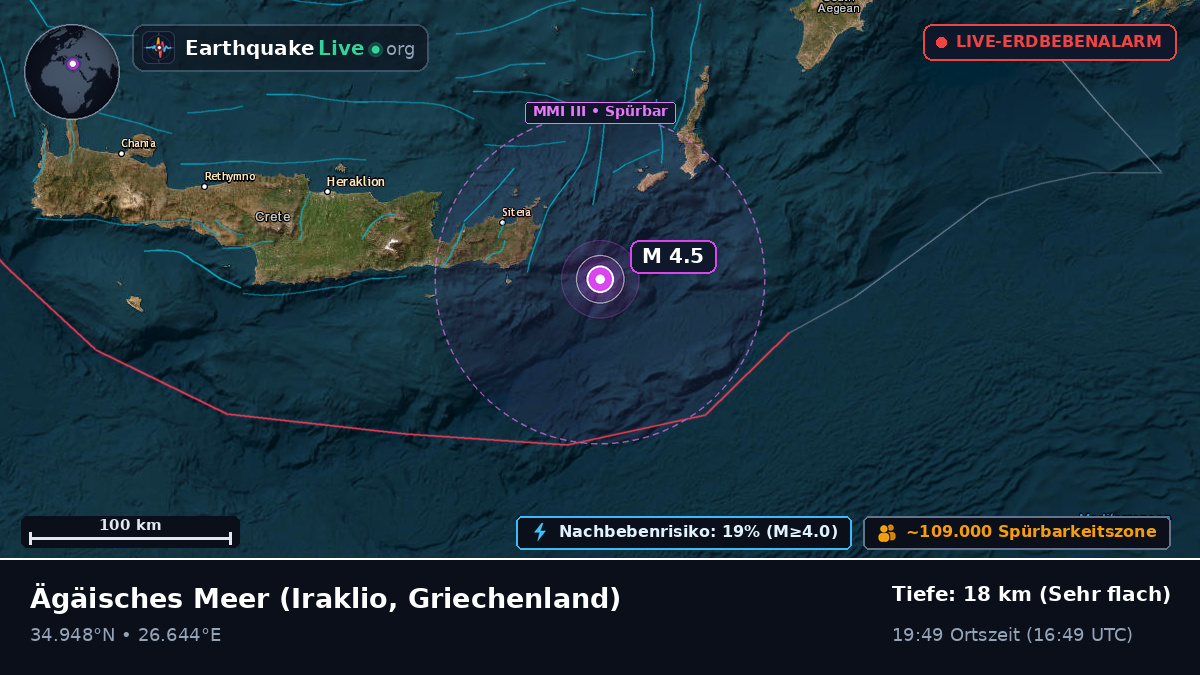 Ägäisches Meer (Griechenland)