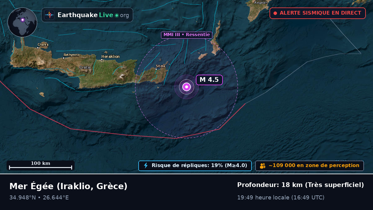 Mer Égée (Grèce)