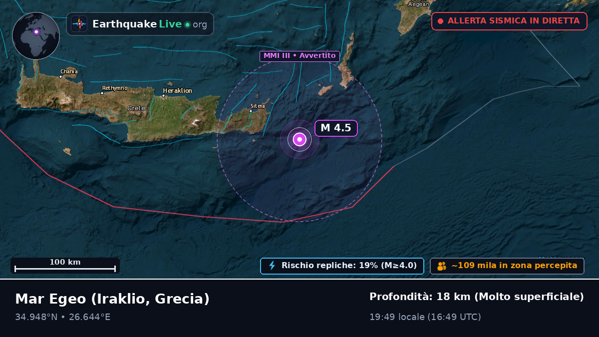 Mar Egeo (Grecia)