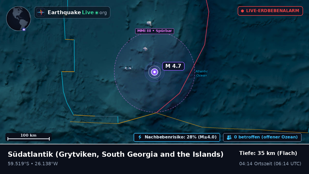 Südatlantik (South Georgia and the Islands)
