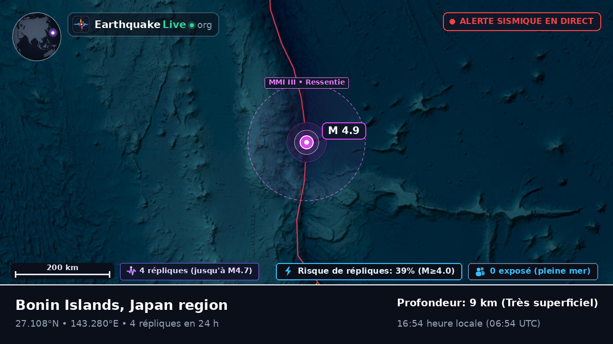 Océan Pacifique Nord (Japon)