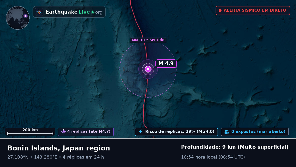 Oceano Pacífico Norte (Japão)