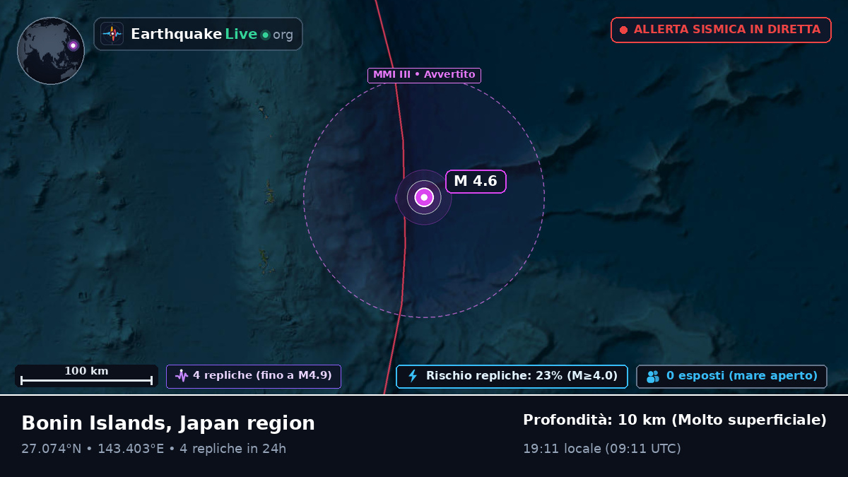 Oceano Pacifico settentrionale (Giappone)