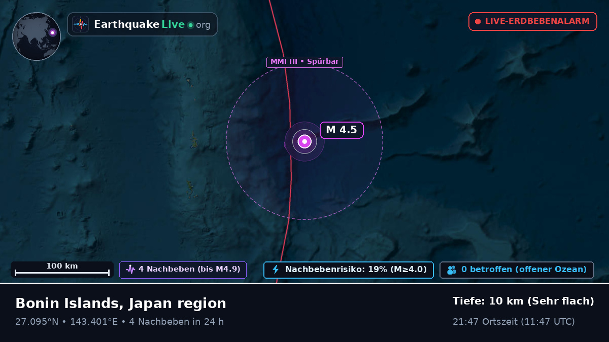 Nordpazifik (Japan)