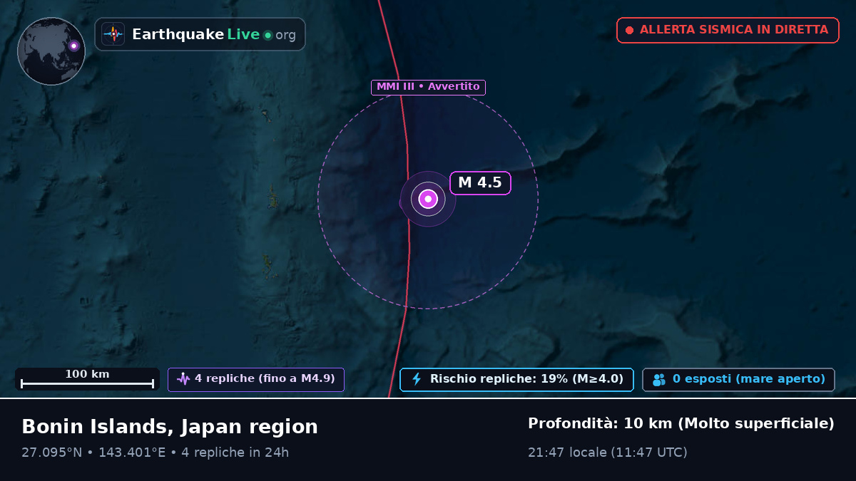 Oceano Pacifico settentrionale (Giappone)