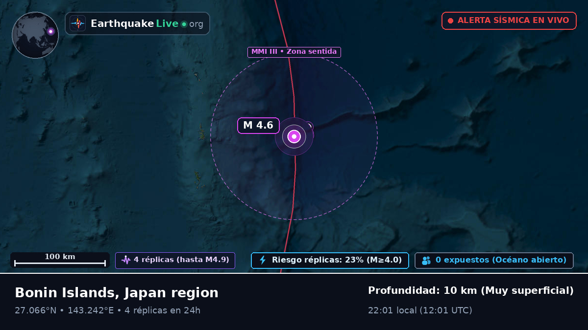 Océano Pacífico Norte (Japón)