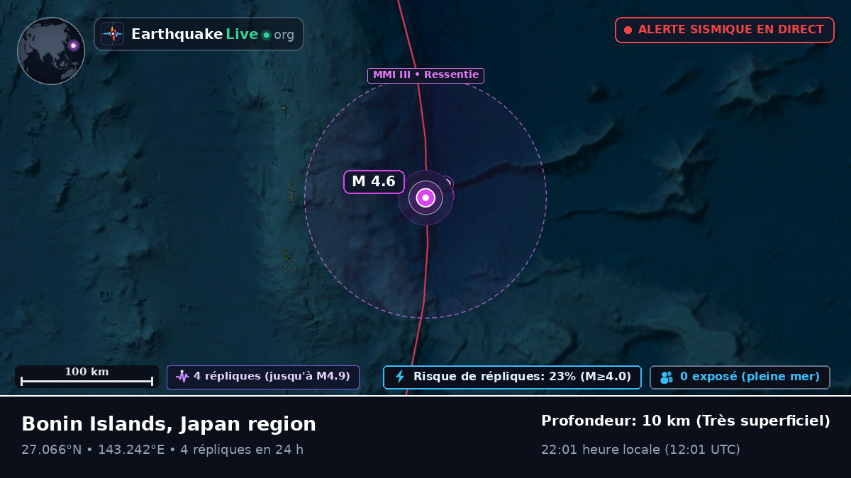 Océan Pacifique Nord (Japon)