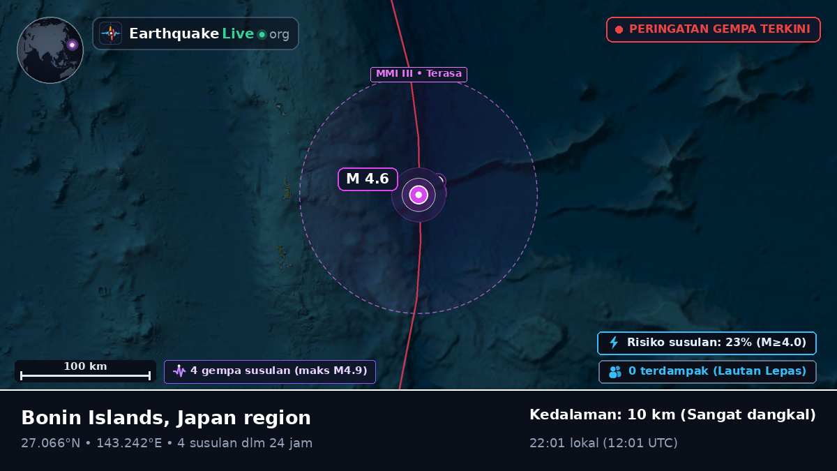 Samudra Pasifik Utara (Jepang)