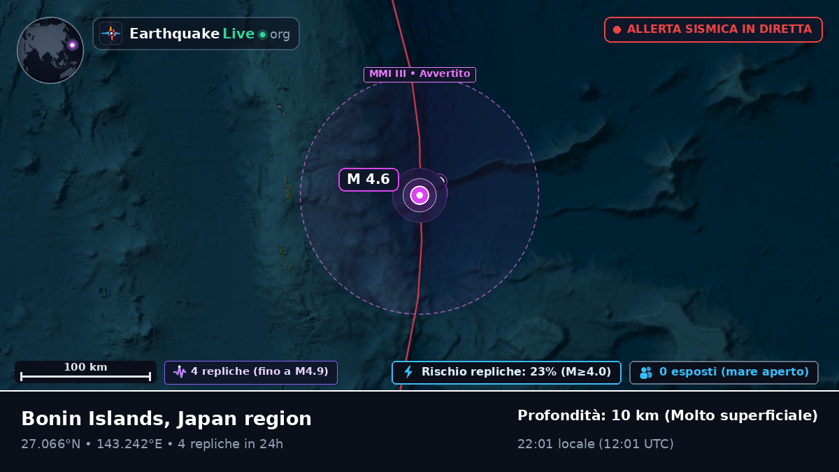Oceano Pacifico settentrionale (Giappone)
