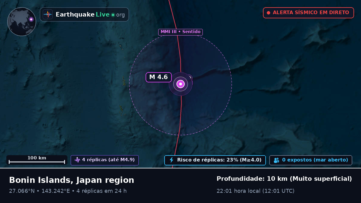 Oceano Pacífico Norte (Japão)