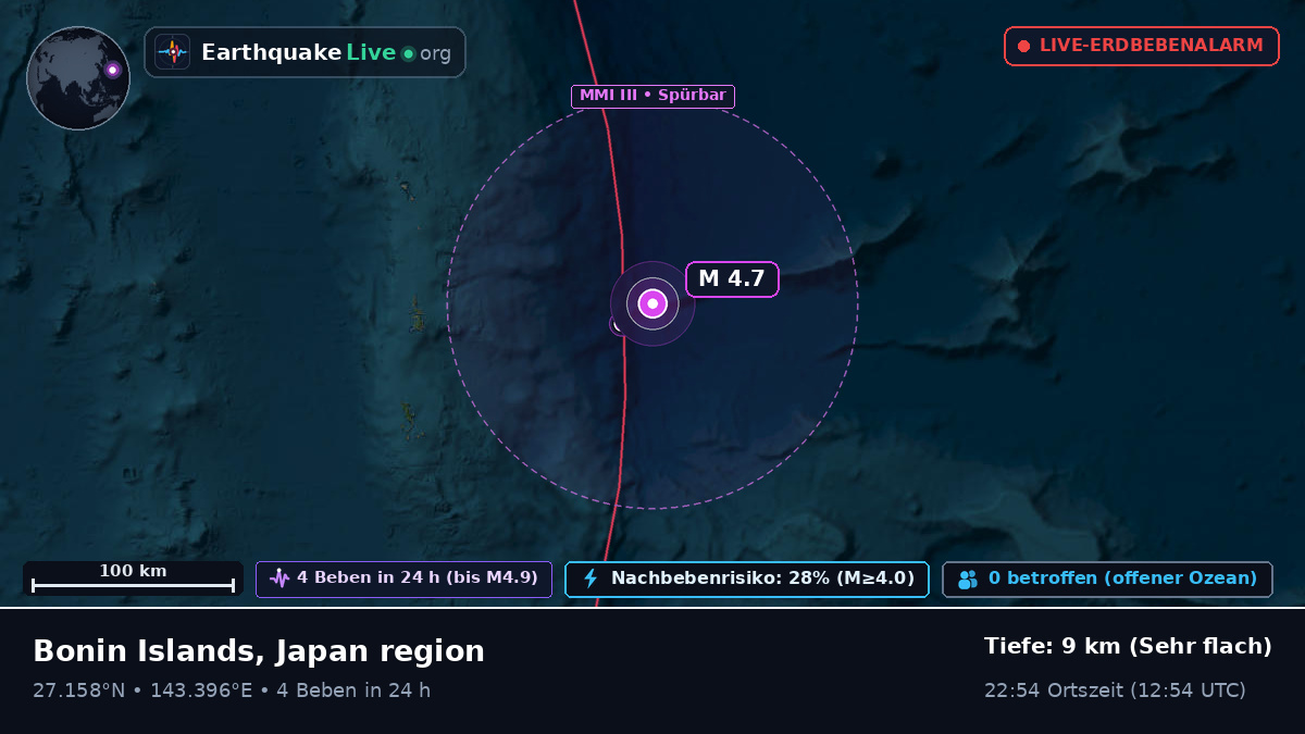 Nordpazifik (Japan)
