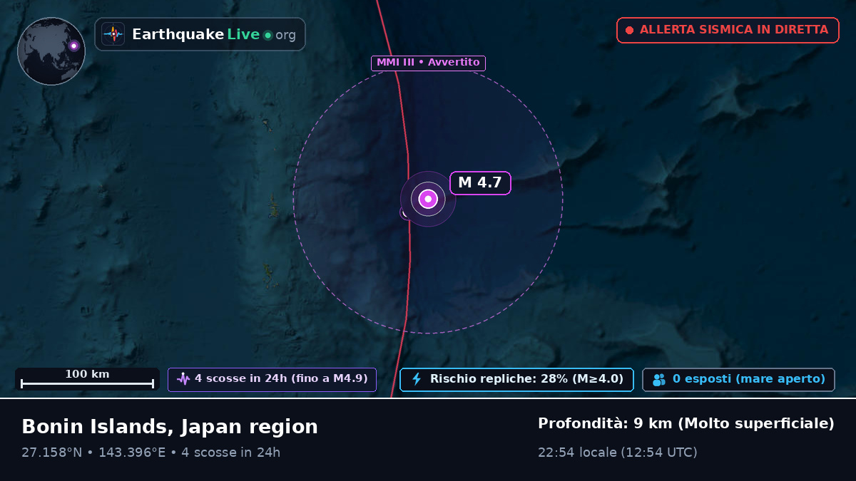 Oceano Pacifico settentrionale (Giappone)